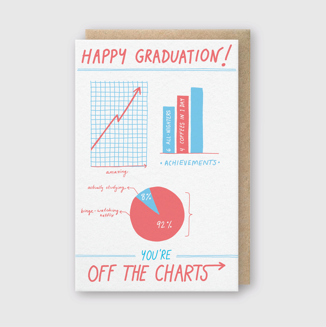 The "You're Off The Charts Grad Greeting Card" showcases a creative and humorous design. Hand printed in Seattle on FSC certified paper, it includes a line graph labeled "amazing" showing an upward trend, a bar graph titled "achievements" emphasizing all-nighters and coffee, and a pie chart that humorously depicts 8% studying and 92% binge-watching Netflix.